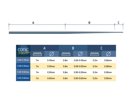 21-Fir-conic-pentru-inaintas-Delphin-Conic-SHOCKER---6x13m