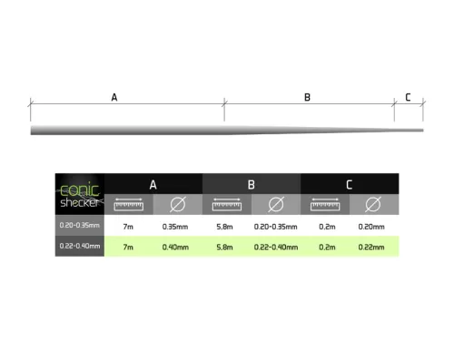 2-Fir-conic-pentru-inaintas-Delphin-Conic-SHOCKER-REAXE---6x13m